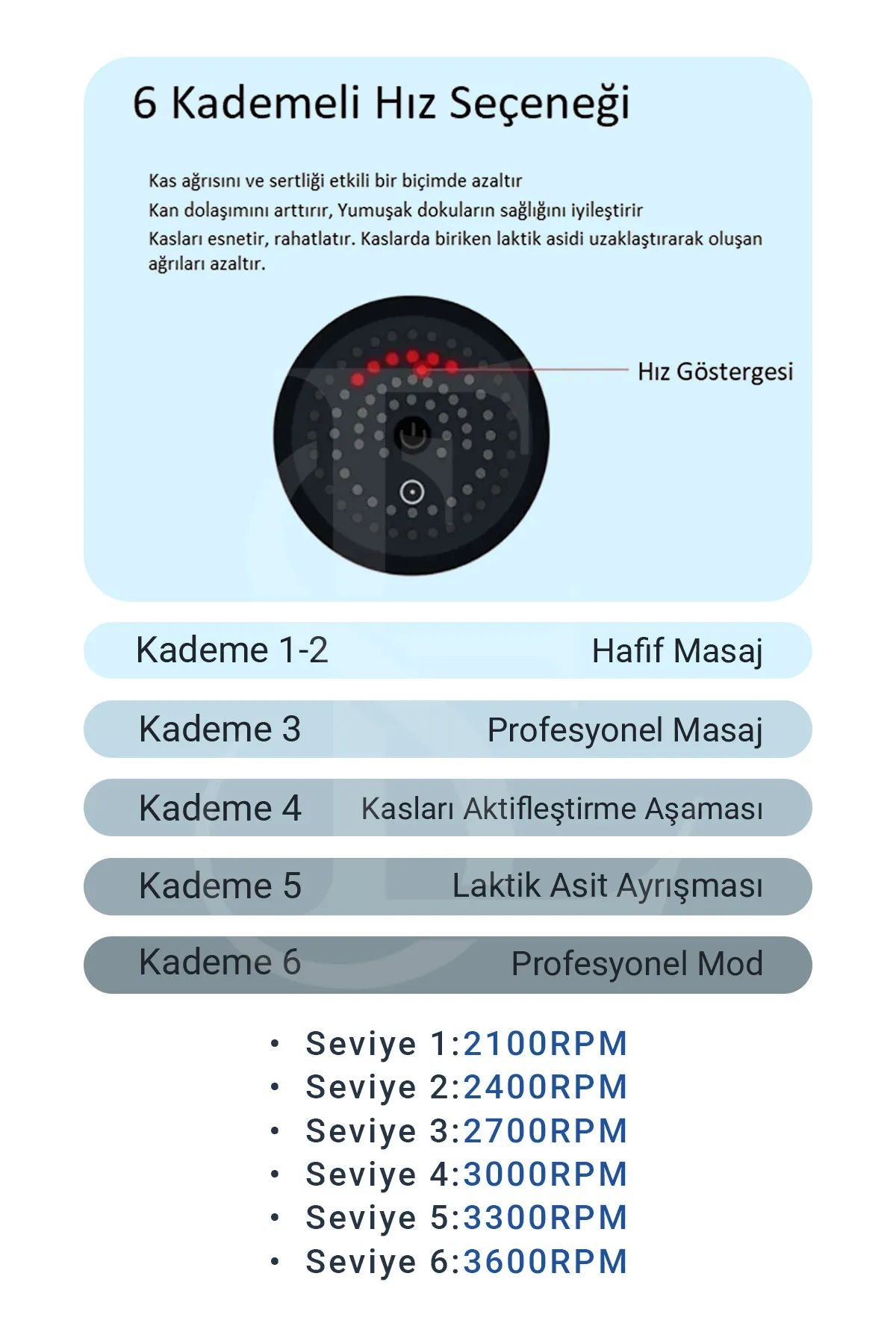 Masajgun Pro | Titreşimli Kas Masaj Tabancası