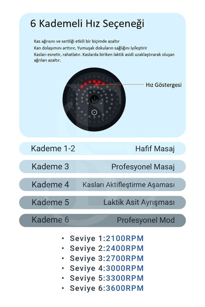 Masajgun Pro | Titreşimli Kas Masaj Tabancası
